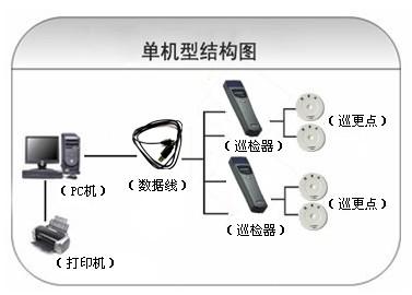 修水县巡更系统六号