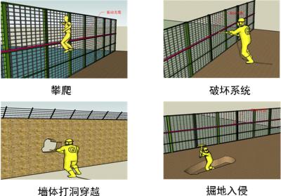 修水县周界防范报警系统四号