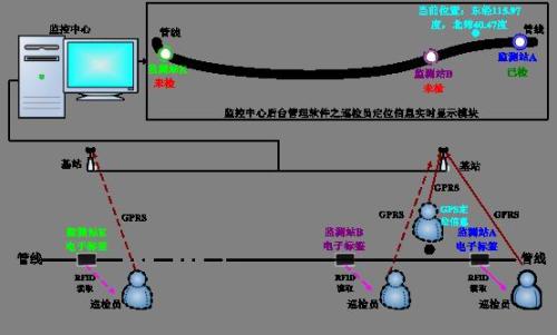 修水县巡更系统八号