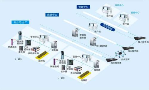 修水县食堂收费管理系统七号