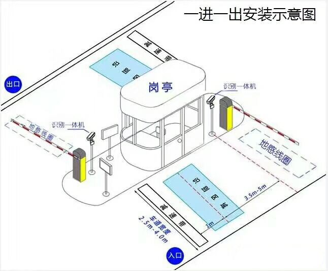 修水县标准车牌识别系统安装图