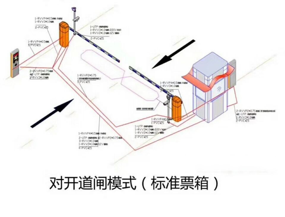 修水县对开道闸单通道收费系统