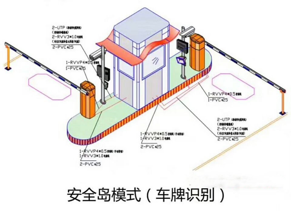 修水县双通道带岗亭车牌识别