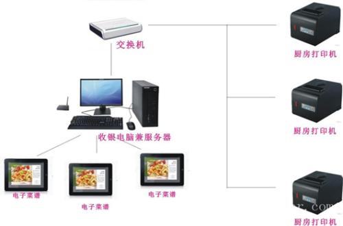 修水县收银系统六号