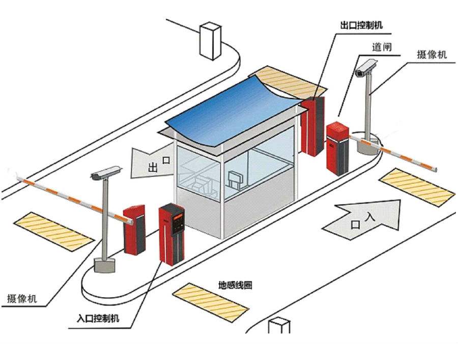 修水县标准双通道刷卡停车系统安装示意